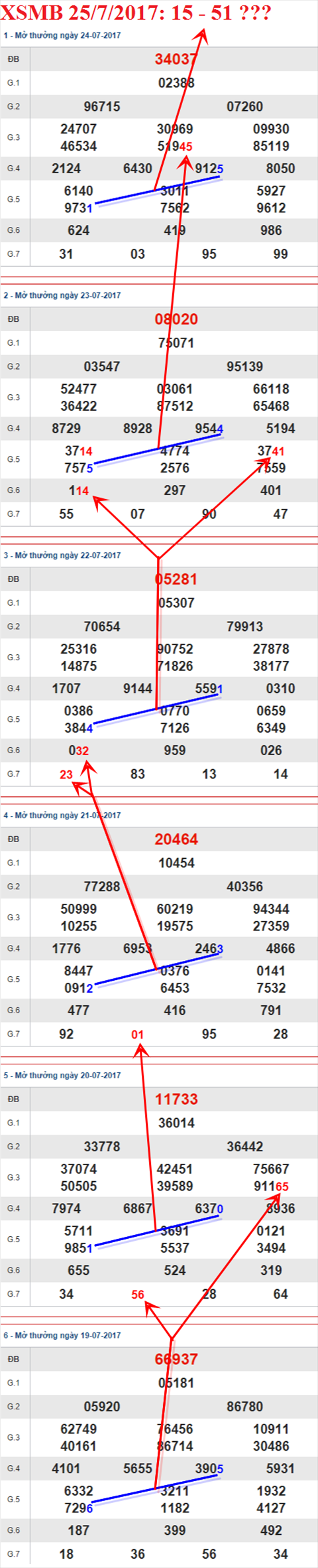 Tham khảo XSMB 25/7/2017 hình ảnh 4 Tham khao XSMB 25/7/2017 hinh anh 4