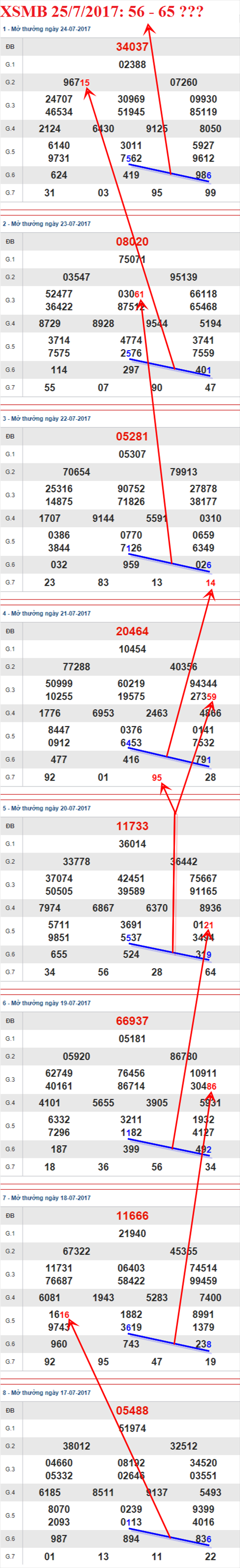 Tham khảo XSMB 25/7/2017 hình ảnh 3 Tham khao XSMB 25/7/2017 hinh anh 3