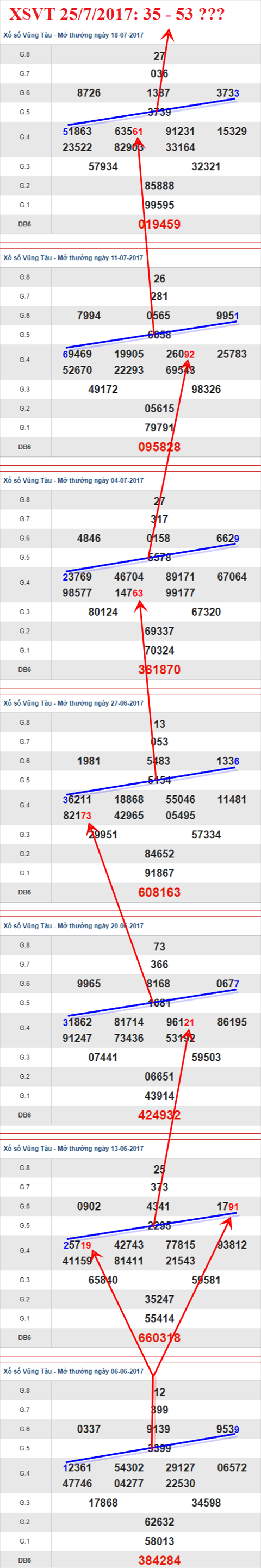 Tham khảo XSMN 25/7/2017 hình ảnh 1 Tham khao XSMN 25/7/2017 hinh anh 1