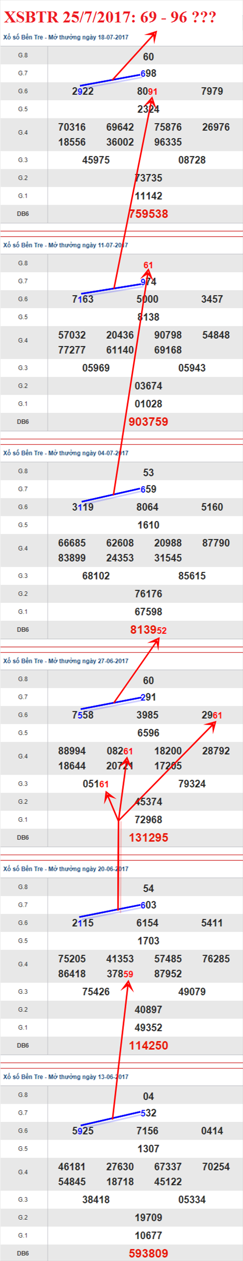 Tham khảo XSMN 25/7/2017 hình ảnh 2 Tham khao XSMN 25/7/2017 hinh anh 2