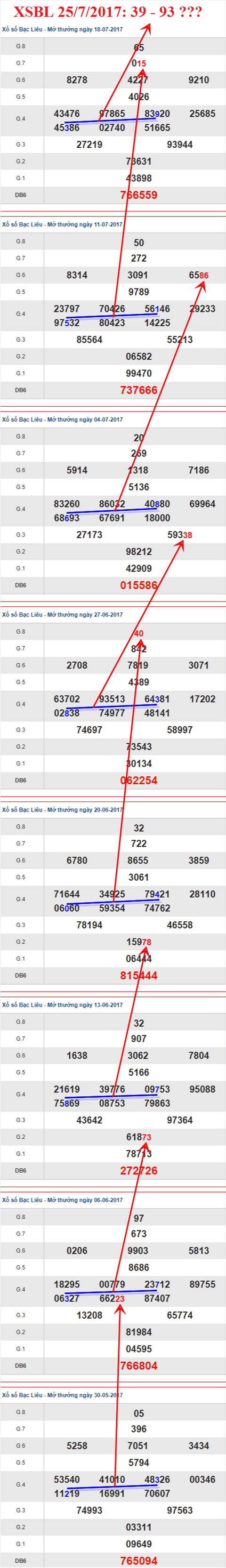 Tham khảo XSMN 25/7/2017 hình ảnh 3 Tham khao XSMN 25/7/2017 hinh anh 3