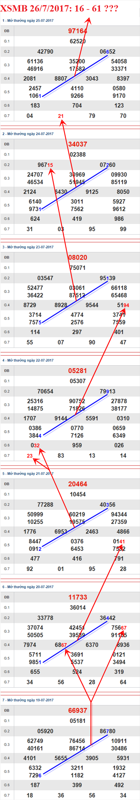 Tham khảo XSMB 26/7/2017 hình ảnh 2 Tham khao XSMB 26/7/2017 hinh anh 2