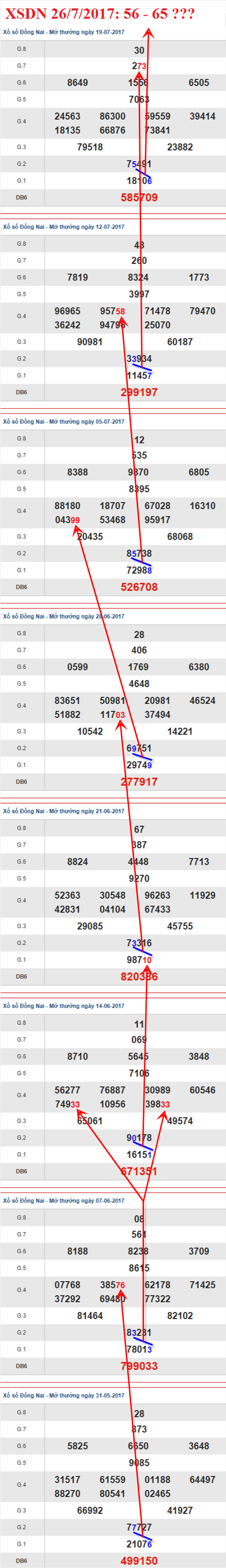 Tham khảo XSMN 26/7/2017 hình ảnh 1 Tham khao XSMN 26/7/2017 hinh anh 1
