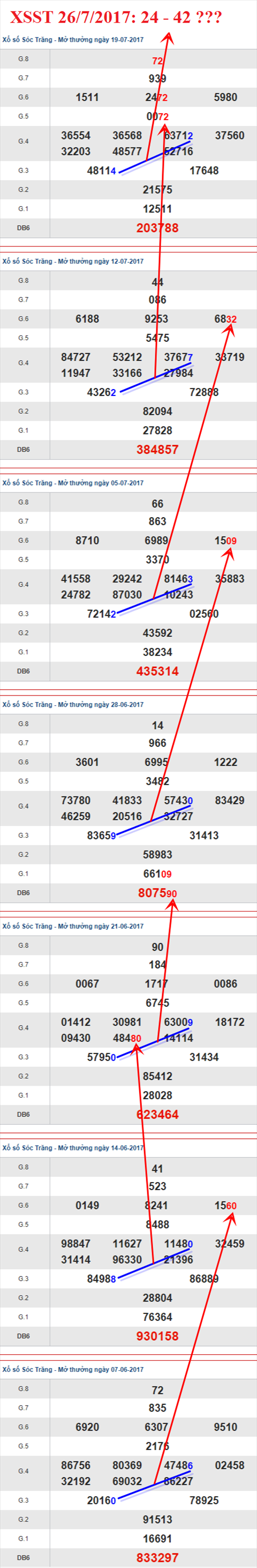 Tham khảo XSMN 26/7/2017 hình ảnh 2 Tham khao XSMN 26/7/2017 hinh anh 2