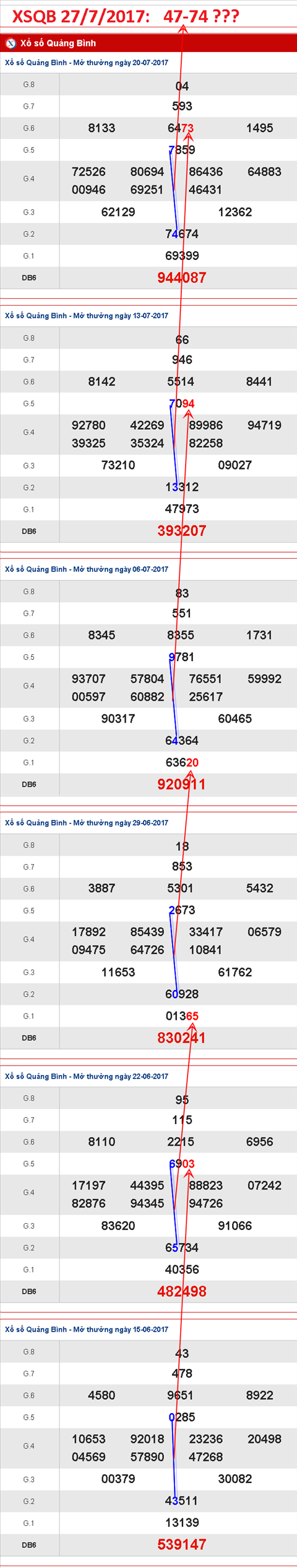 Tham khao XSMT 2772017 Gap Than tai nho hinh anh 3