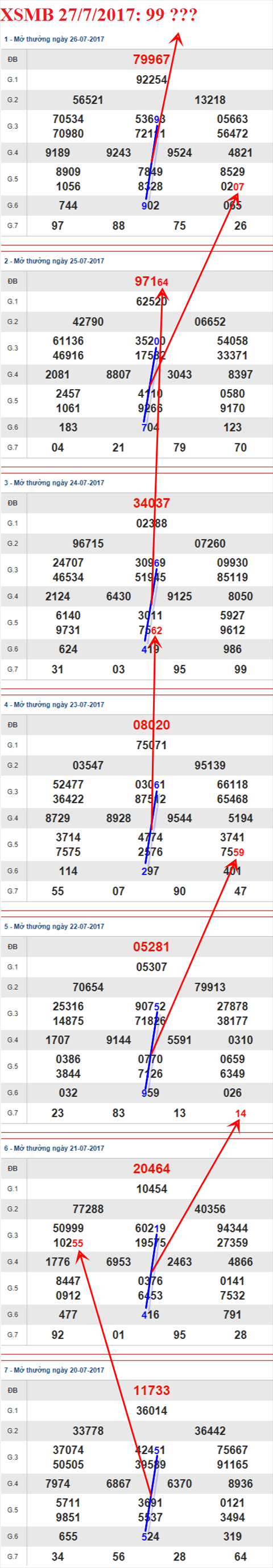 Tham khảo XSMB 27/7/2017 hình ảnh 1 Tham khao XSMB 27/7/2017 hinh anh 1
