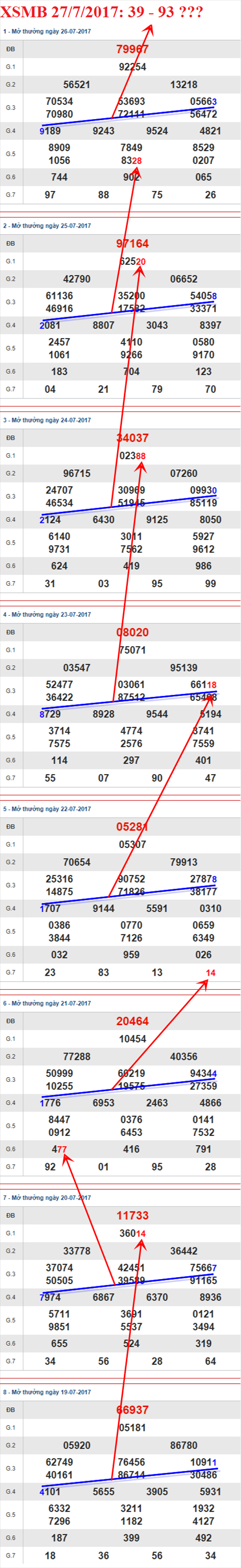 Tham khảo XSMB 27/7/2017 hình ảnh 2 Tham khao XSMB 27/7/2017 hinh anh 2
