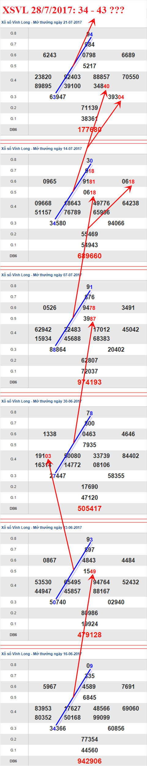 Thống kê XSMN 28/7/2017 hình ảnh 1 Thong ke XSMN 28/7/2017 hinh anh 1