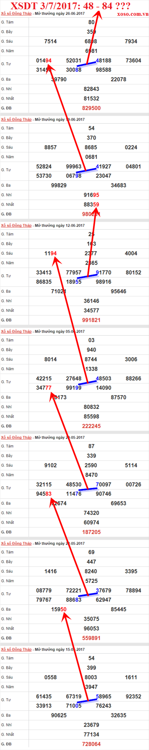 Tham khảo XSMN 3/7/2017 hình ảnh 1 Tham khao XSMN 3/7/2017 hinh anh 1