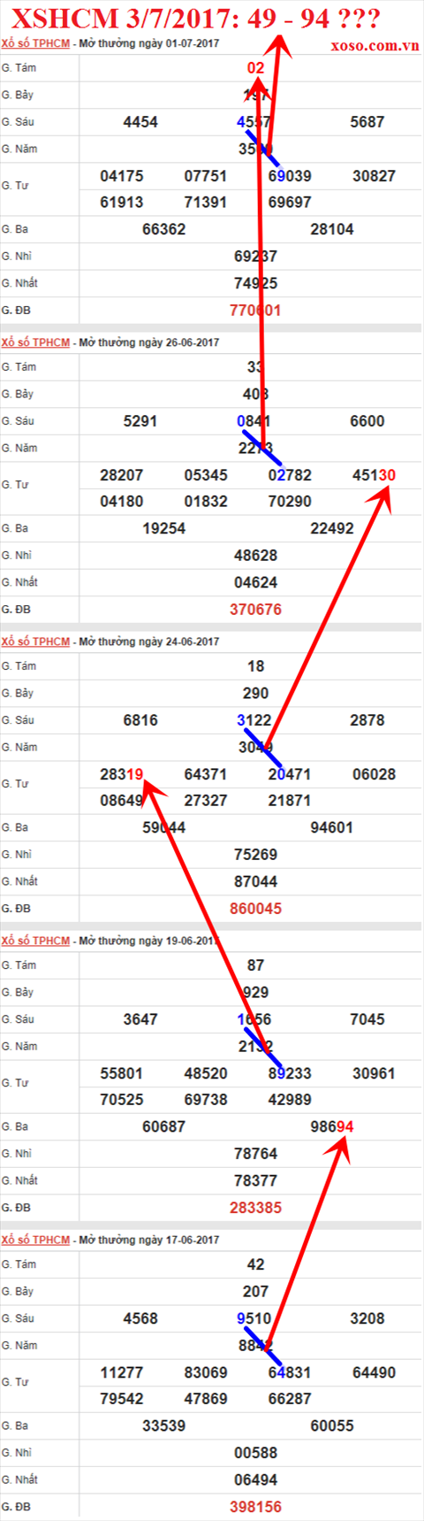 Tham khảo XSMN 3/7/2017 hình ảnh 2 Tham khao XSMN 3/7/2017 hinh anh 2