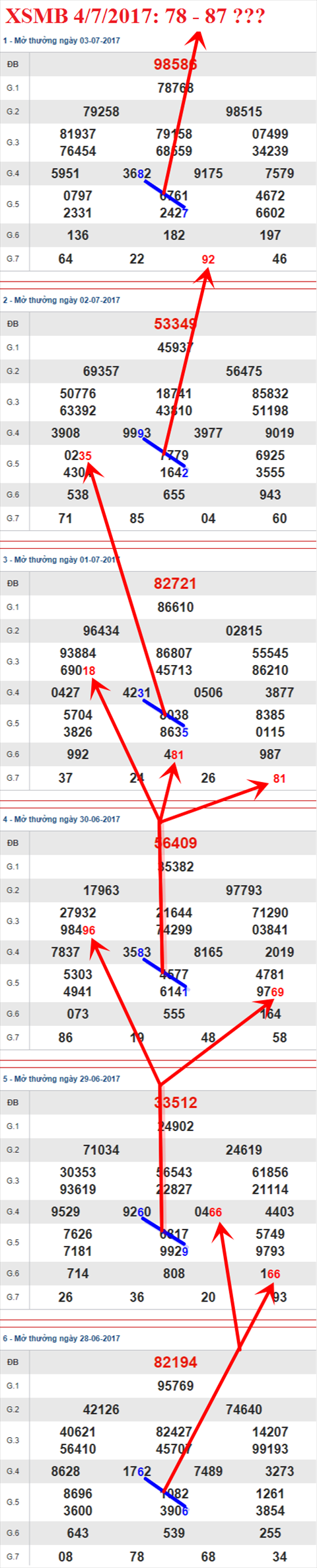 Tham khảo XSMB 4/7/2017 hình ảnh 2 Tham khao XSMB 4/7/2017 hinh anh 2