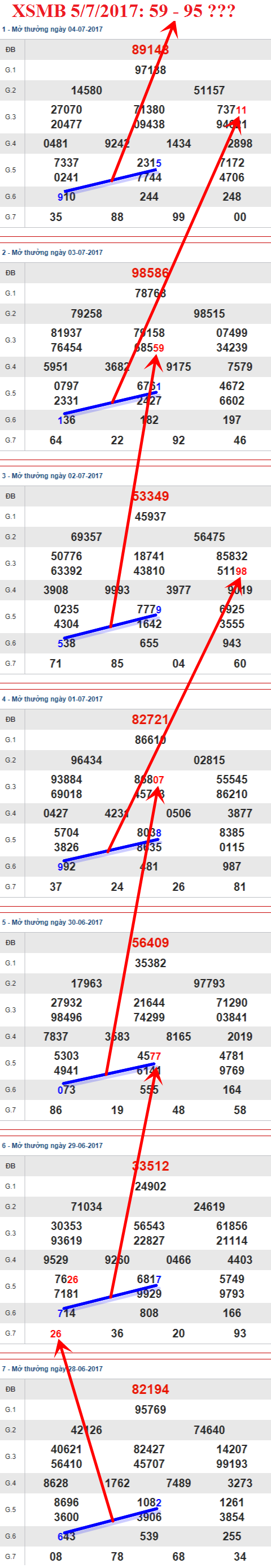 Tham khảo XSMB 5/7/2017 hình ảnh 2 Tham khao XSMB 5/7/2017 hinh anh 2