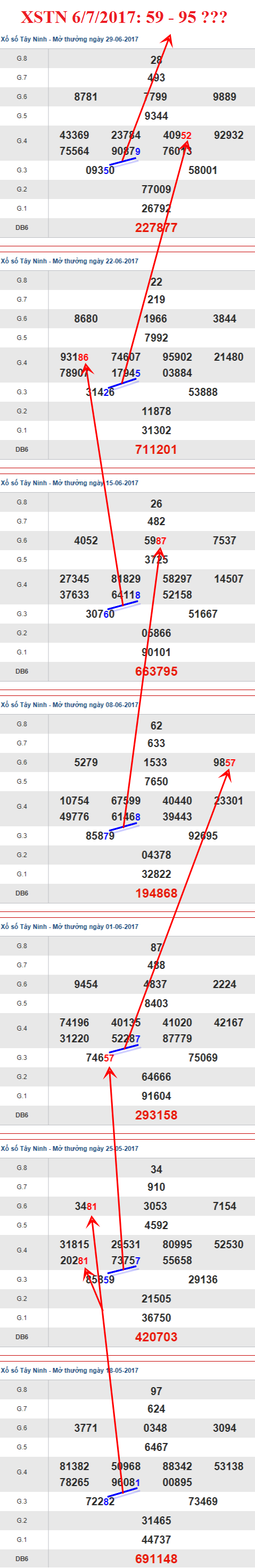 Tham khảo XSMN 672017 Tây Ninh Sinh Trưởng Cửu hình ảnh 2 Tham khao XSMN 672017 Tay Ninh Sinh Truong Cuu hinh anh 2