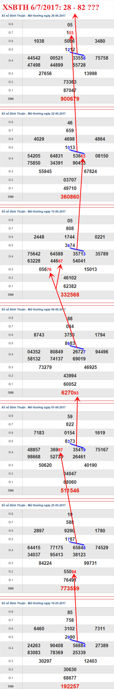 Tham khảo XSMN 672017 Tây Ninh Sinh Trưởng Cửu hình ảnh 3 Tham khao XSMN 672017 Tay Ninh Sinh Truong Cuu hinh anh 3