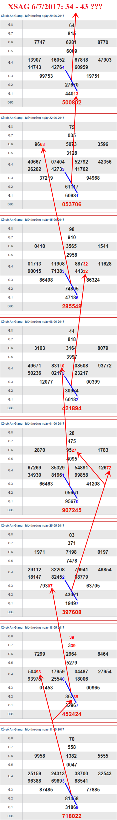 Tham khảo XSMN 672017 Tây Ninh Sinh Trưởng Cửu hình ảnh Tham khao XSMN 672017 Tay Ninh Sinh Truong Cuu hinh anh