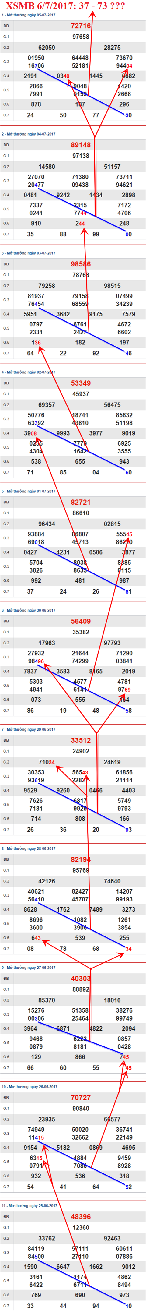 Tham khảo XSMB 6/7/2017 hình ảnh 1 Tham khao XSMB 6/7/2017 hinh anh 1