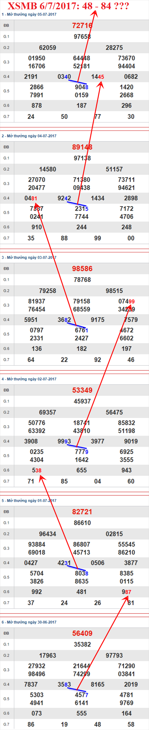 Tham khảo XSMB 6/7/2017 hình ảnh 2 Tham khao XSMB 6/7/2017 hinh anh 2