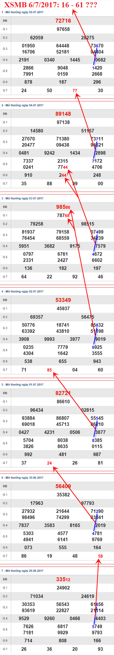 Tham khảo XSMB 6/7/2017 hình ảnh 3 Tham khao XSMB 6/7/2017 hinh anh 3