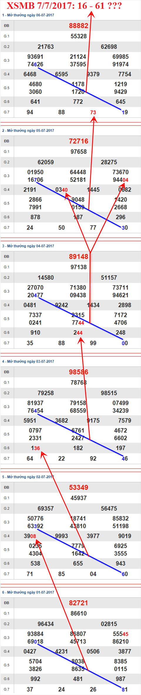 Tham khảo XSMB 7/7/2017 hình ảnh 1 Tham khao XSMB 7/7/2017 hinh anh 1