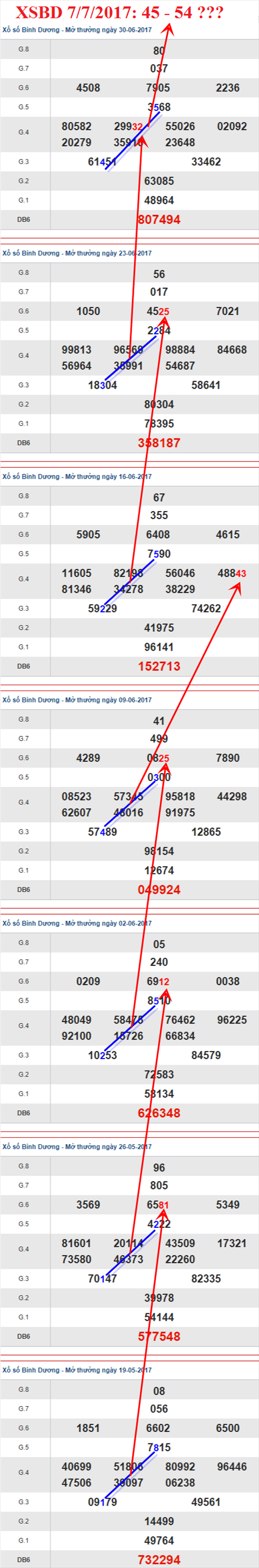Tham khảo XSMN 7/7/2017 hình ảnh 2 Tham khao XSMN 7/7/2017 hinh anh 2
