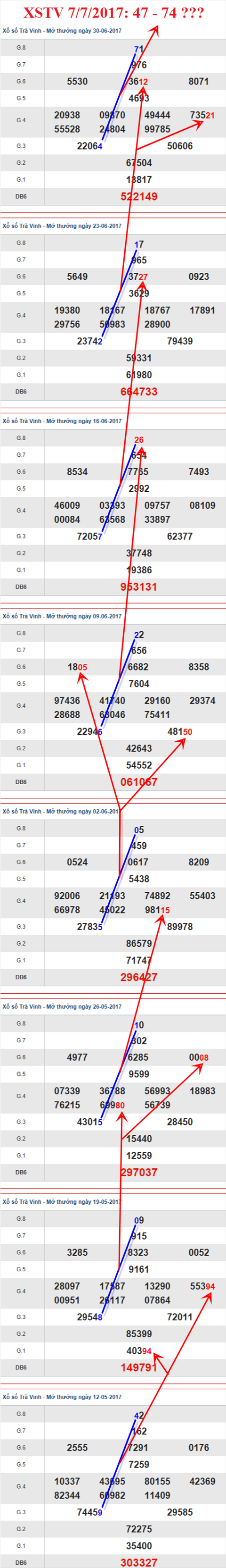 Tham khảo XSMN 7/7/2017 hình ảnh 3 Tham khao XSMN 7/7/2017 hinh anh 3