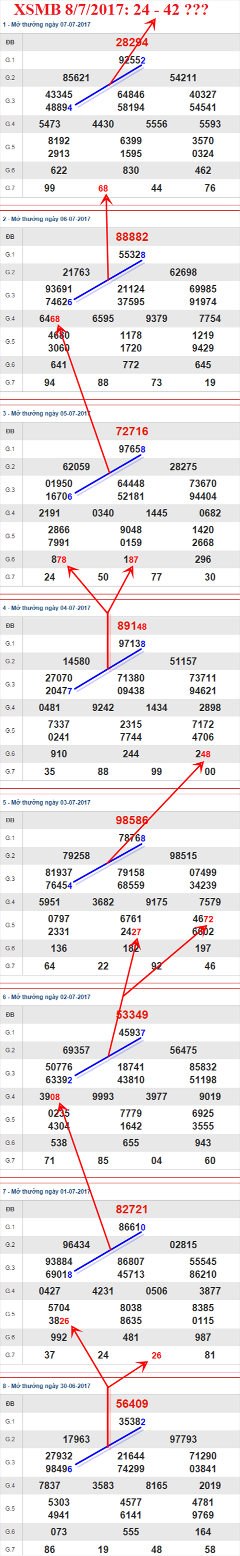 Tham khảo XSMB 8/7/2017 hình ảnh 3 Tham khao XSMB 8/7/2017 hinh anh 3