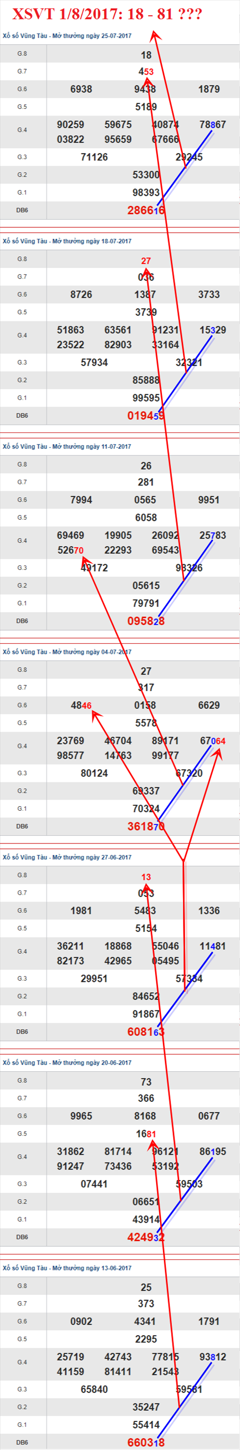 Thống kê XSMN 1/8/2017 hình ảnh 1 Thong ke XSMN 1/8/2017 hinh anh 1