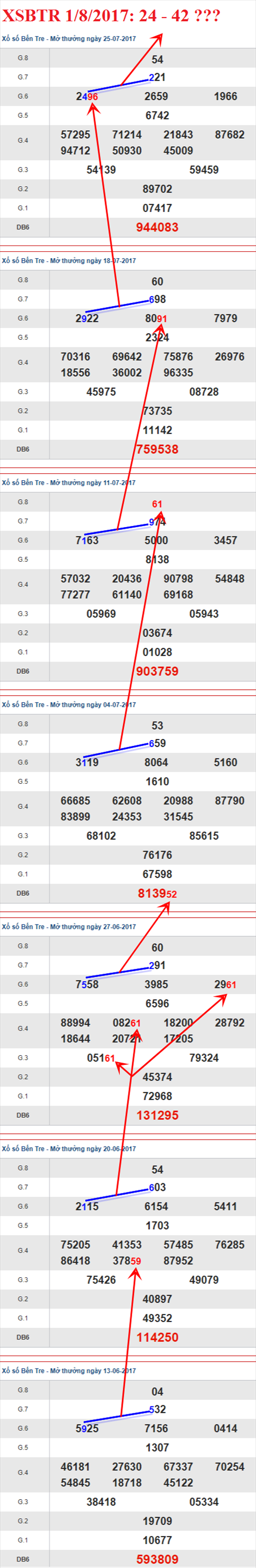 Thống kê XSMN 1/8/2017 hình ảnh 2 Thong ke XSMN 1/8/2017 hinh anh 2