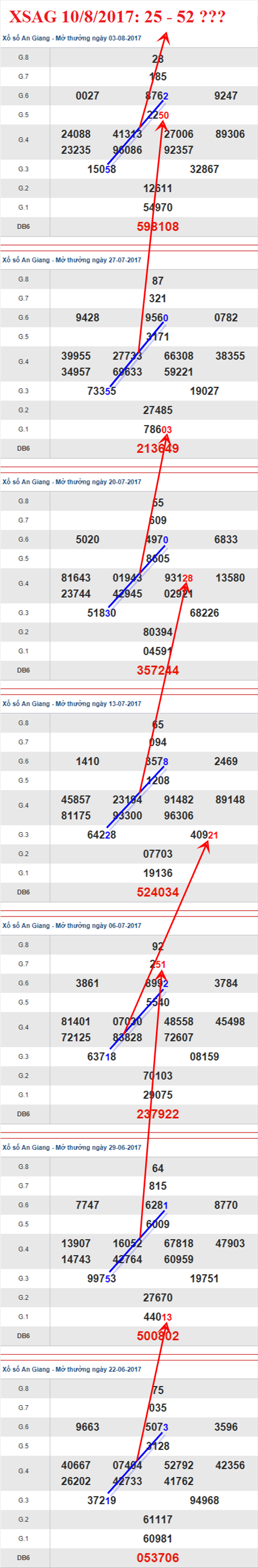 Thống kê XSMN 10/8/2017 hình ảnh 1 Thong ke XSMN 10/8/2017 hinh anh 1