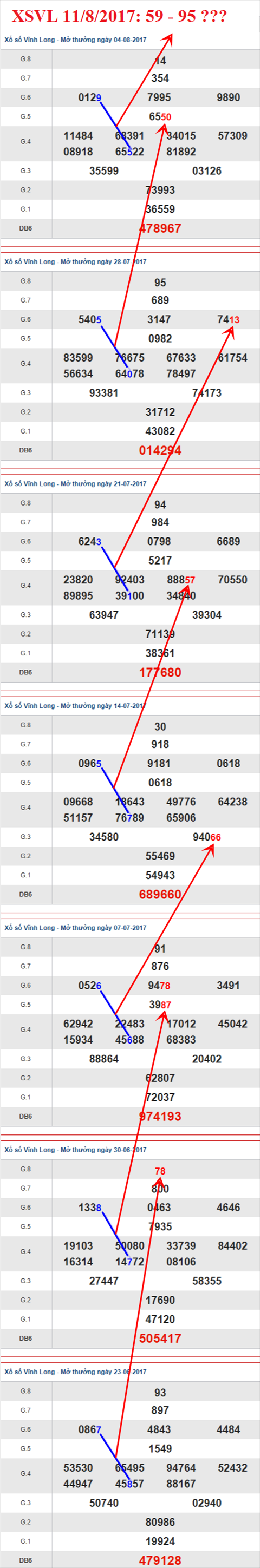 Thống kê XSMN 11/8/2017 hình ảnh 1 Thong ke XSMN 11/8/2017 hinh anh 1