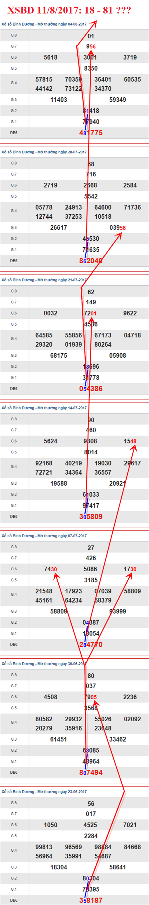 Thống kê XSMN 11/8/2017 hình ảnh 2 Thong ke XSMN 11/8/2017 hinh anh 2