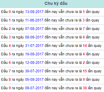 Chu ky dau Mien Bac 14/8/2017