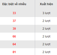 Dac biet ve nhieu Mien Bac 14/8/2017