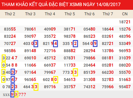 Thong ke giai dac biet Mien Bac 14/8/2017