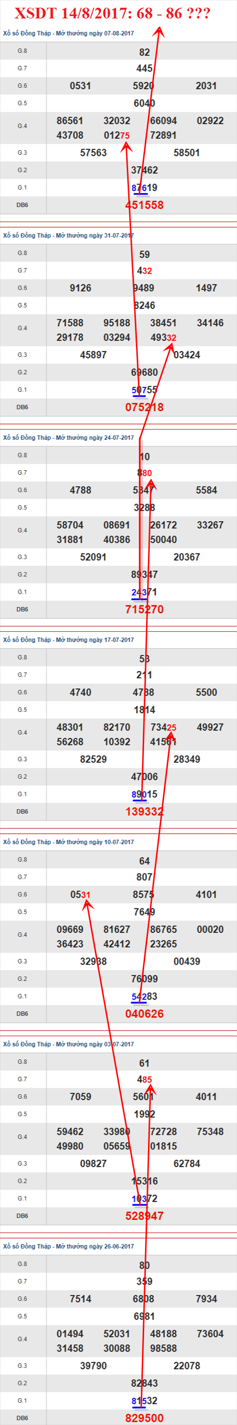 Thống kê XSMN 14/8/2017 hình ảnh 1 Thong ke XSMN 14/8/2017 hinh anh 1
