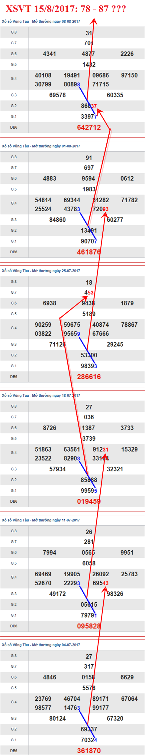 Thống kê XSMN 15/8/2017 hình ảnh 1 Thong ke XSMN 15/8/2017 hinh anh 1