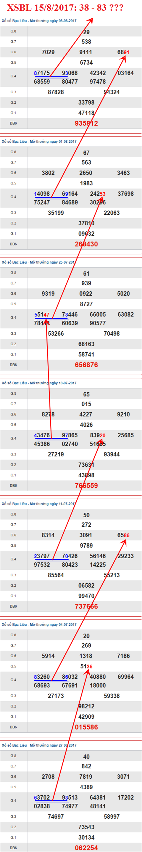Thống kê XSMN 15/8/2017 hình ảnh 3 Thong ke XSMN 15/8/2017 hinh anh 3