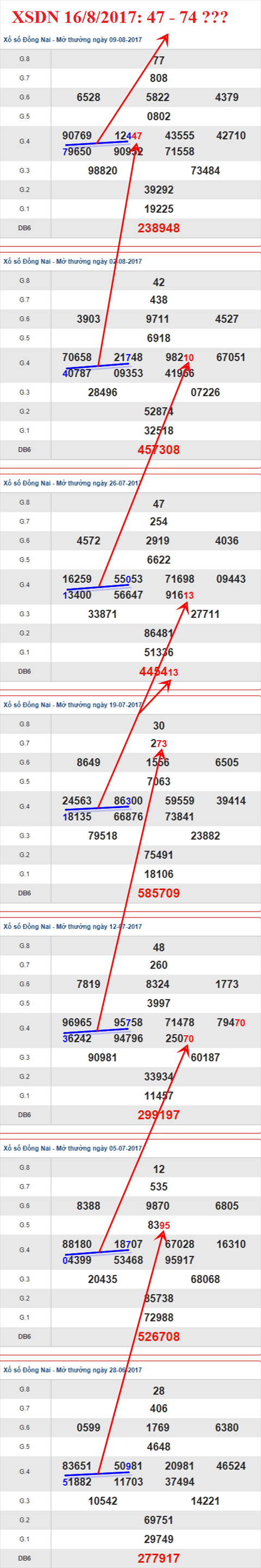 Thống kê XSMN 16/8/2017 hình ảnh 1 Thong ke XSMN 16/8/2017 hinh anh 1
