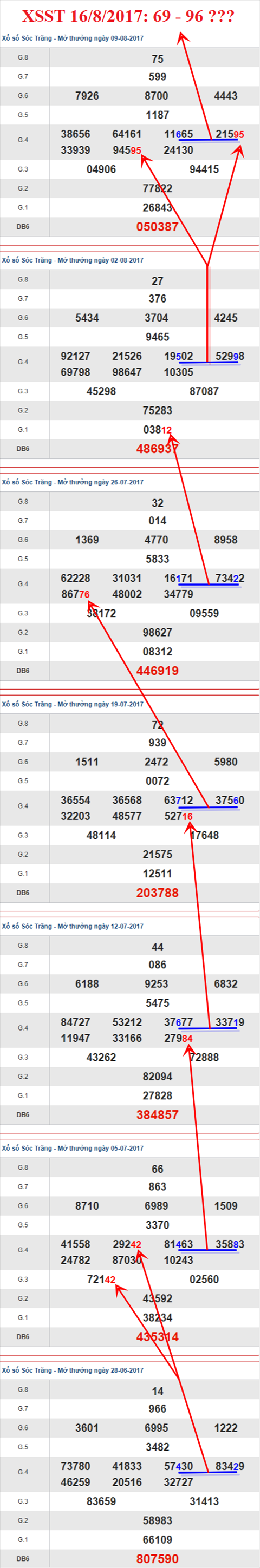 Thống kê XSMN 16/8/2017 hình ảnh 2 Thong ke XSMN 16/8/2017 hinh anh 2