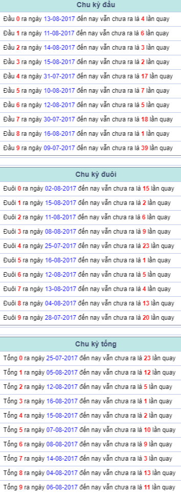 Chu kỳ đầu đuôi tổng Miền Bắc 17/8/2017 Chu ky dau duoi tong Mien Bac 17/8/2017