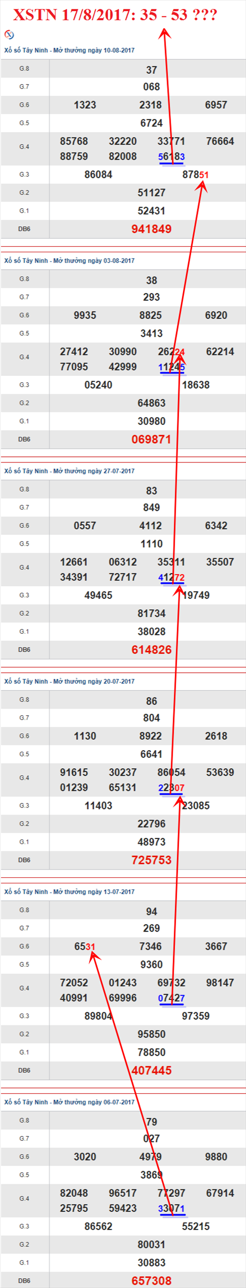 Thống kê XSMN 17/8/2017 hình ảnh 2 Thong ke XSMN 17/8/2017 hinh anh 2
