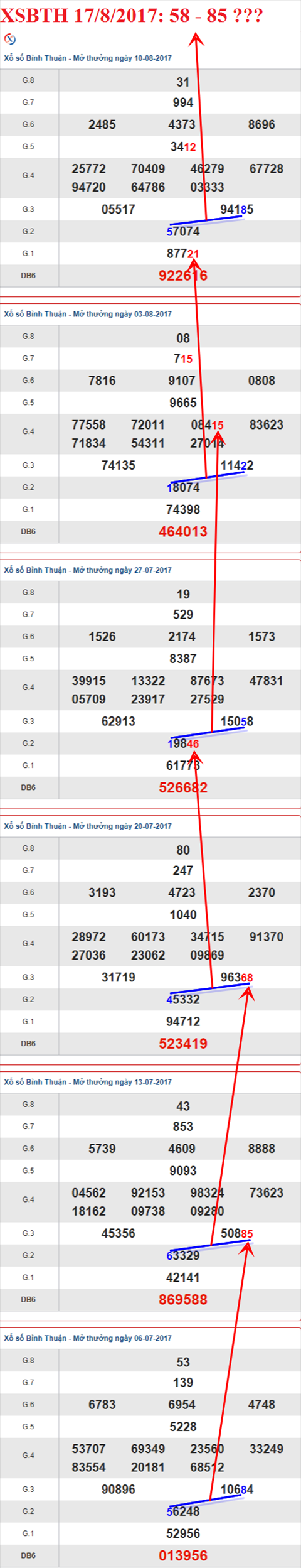 Thống kê XSMN 17/8/2017 hình ảnh 3 Thong ke XSMN 17/8/2017 hinh anh 3