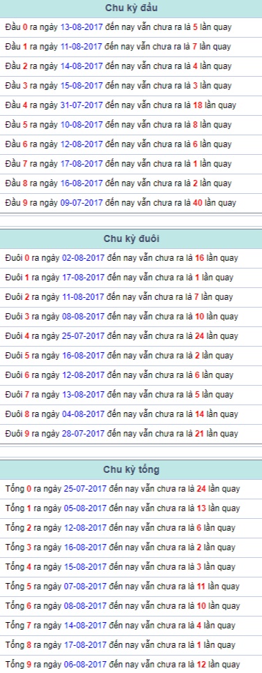 Chu kỳ đầu đuôi tổng giải đặc biệt 18/8/2017 Chu ky dau duoi tong giai dac biet 18/8/2017