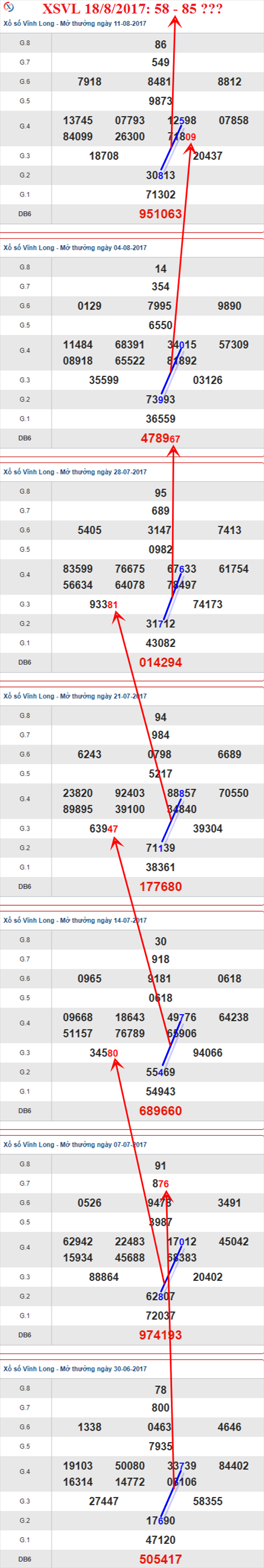Thống kê XSMN 18/8/2017 hình ảnh 1 Thong ke XSMN 18/8/2017 hinh anh 1