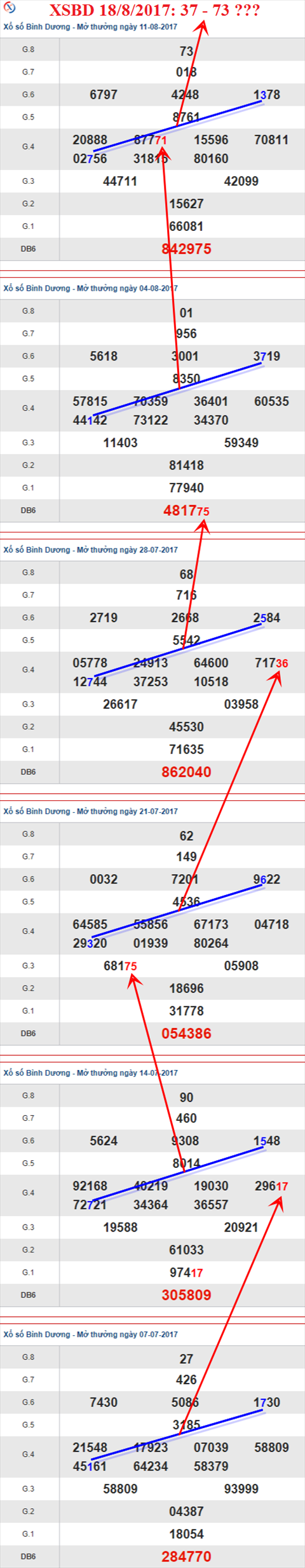 Thống kê XSMN 18/8/2017 hình ảnh 2 Thong ke XSMN 18/8/2017 hinh anh 2
