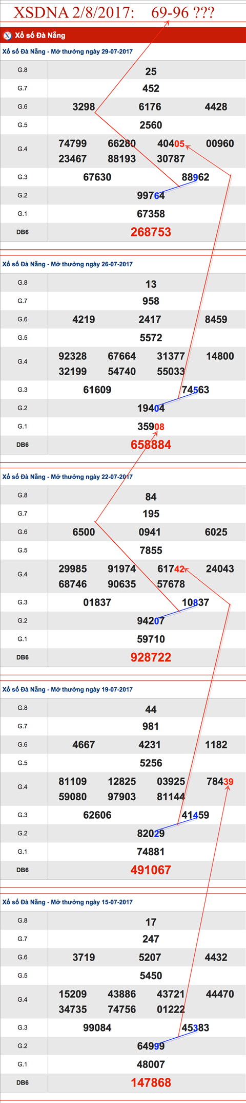 TK-XSDNA-2-8-2017-69-96