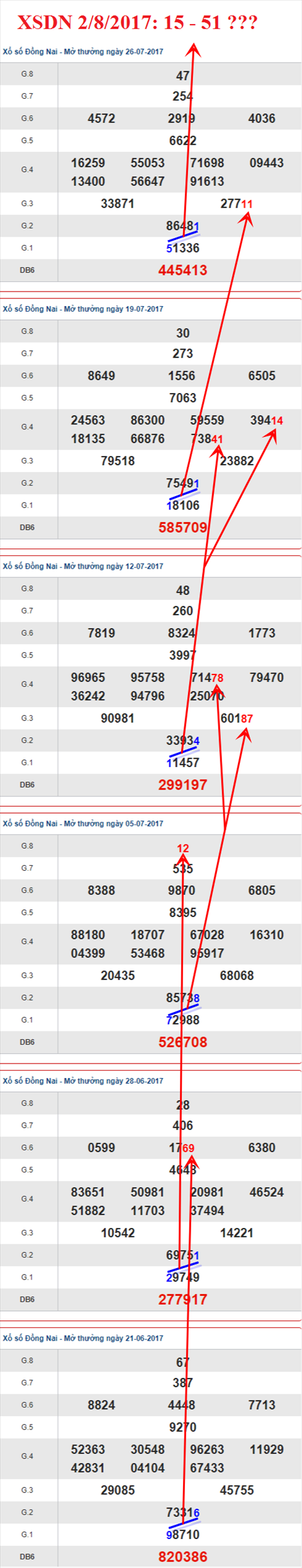 Thống kê XSMN 2/8/2017 hình ảnh 1 Thong ke XSMN 2/8/2017 hinh anh 1