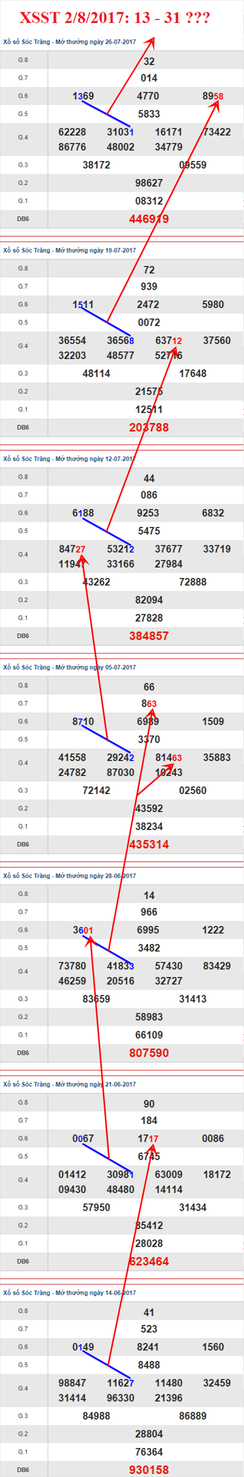 Thống kê XSMN 2/8/2017 hình ảnh 2 Thong ke XSMN 2/8/2017 hinh anh 2