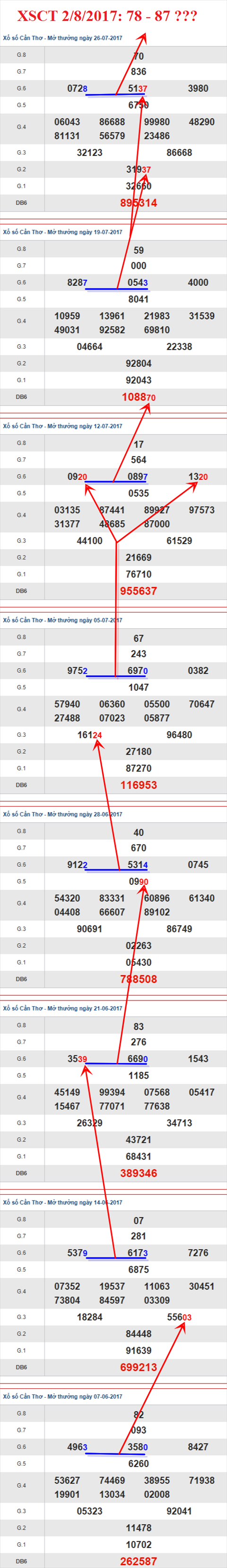 Thống kê XSMN 2/8/2017 hình ảnh 3 Thong ke XSMN 2/8/2017 hinh anh 3