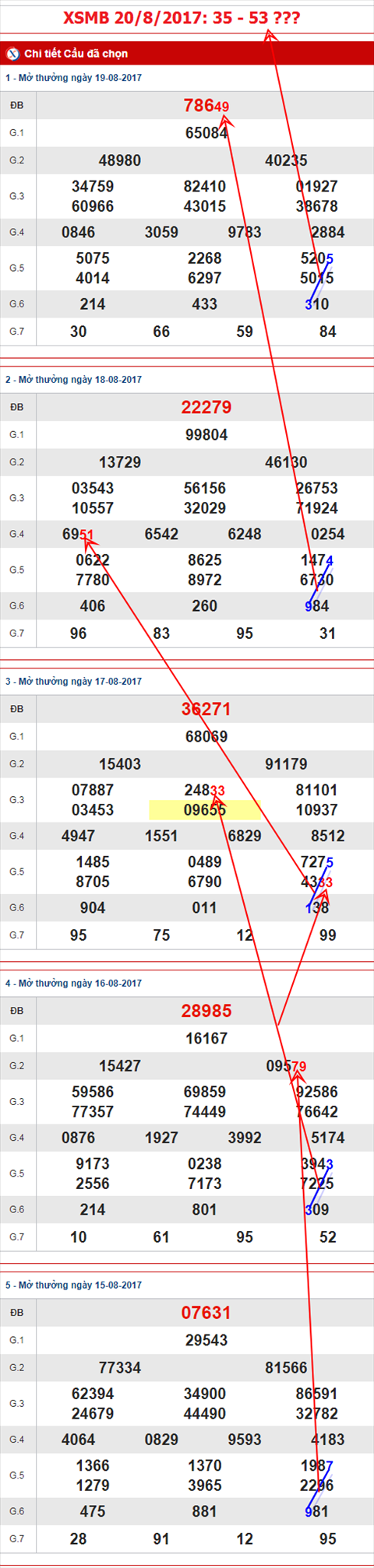 TK-XSMB-20-8-2017-AS TK-XSMB-20-8-2017-AS